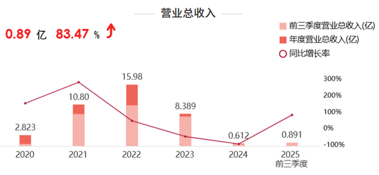 4.1亿，半导体教父“吞下”破产光伏企业  第5张