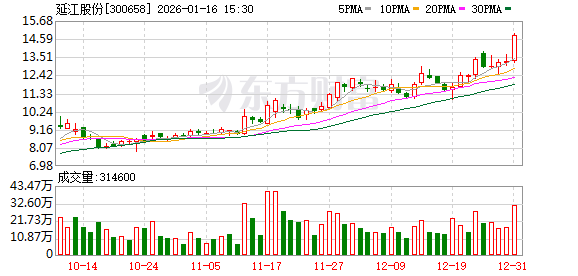 披露重组预案，延江股份1月19日起复牌  第1张