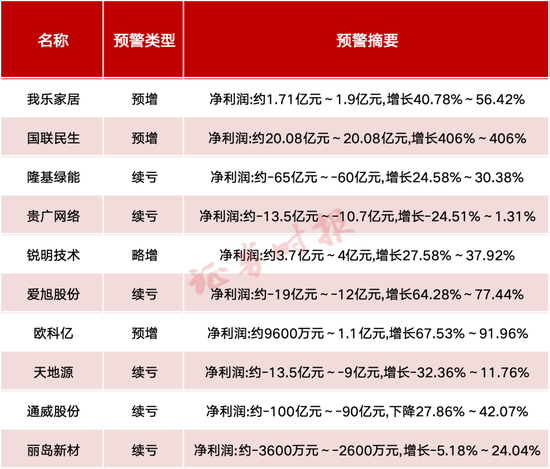 A股公司，密集发布！  第1张