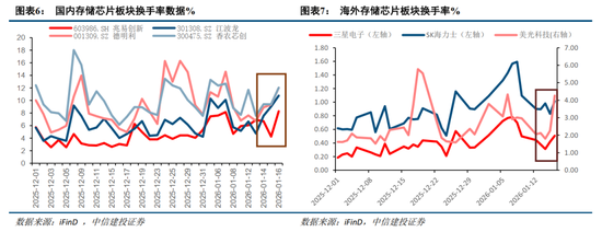 中信建投：主动降温下跨年行情的变化  第7张