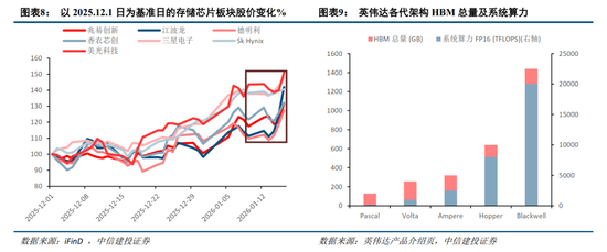 中信建投：主动降温下跨年行情的变化  第8张