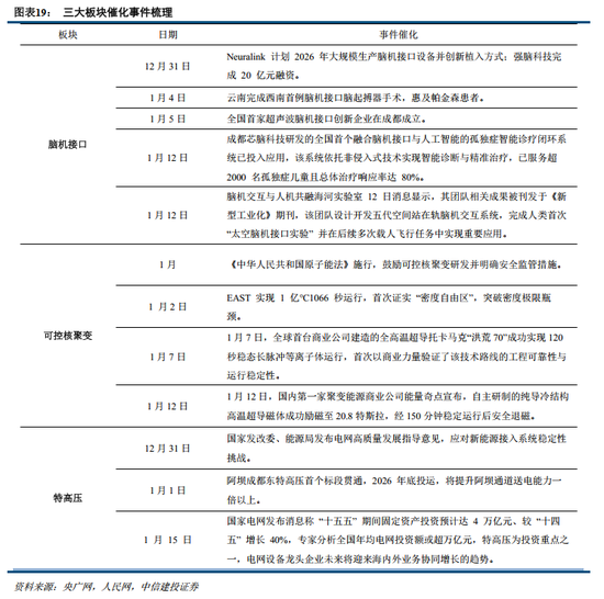 中信建投：主动降温下跨年行情的变化  第12张