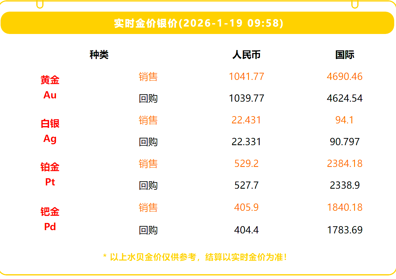 金价逼近4700美元/盎司，多重地缘风险推动历史性行情！  第4张
