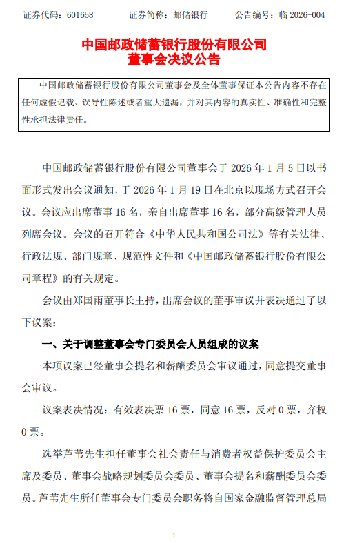 邮储银行:选举芦苇担任董事会社会责任与消费者权益保护委员会主席及委员 第1张 邮储银行:选举芦苇担任董事会社会责任与消费者权益保护委员会主席及委员 第1张