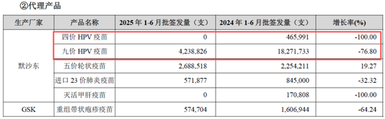 2025年预亏107亿-137亿！智飞生物：“疫苗之王”的至暗时刻  第6张