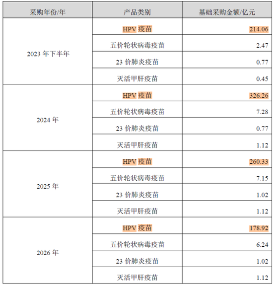 2025年预亏107亿-137亿！智飞生物：“疫苗之王”的至暗时刻  第9张