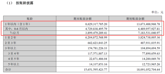 2025年预亏107亿-137亿！智飞生物：“疫苗之王”的至暗时刻  第10张