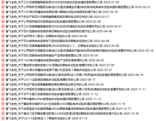 2025年预亏107亿-137亿！智飞生物：“疫苗之王”的至暗时刻  第12张