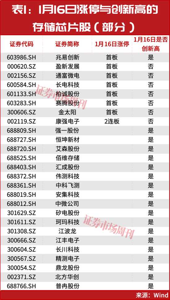 一个年度级别的主线机会！正启动加速拉升！  第1张