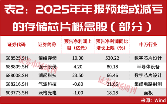 一个年度级别的主线机会！正启动加速拉升！  第2张