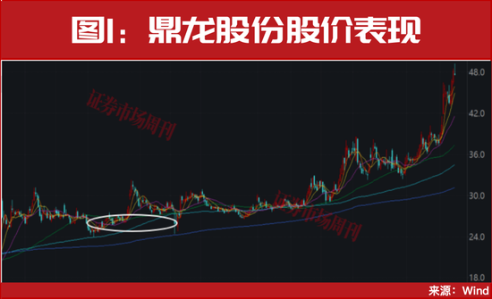 一个年度级别的主线机会！正启动加速拉升！  第3张