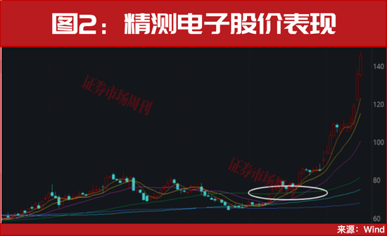 一个年度级别的主线机会！正启动加速拉升！  第4张