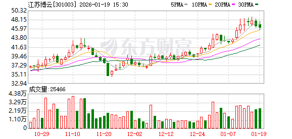 江苏博云：2026年2月6日召开2026年第一次临时股东会  第1张