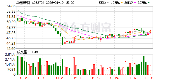 华新精科：公司股东人数情况敬请关注公司披露的定期报告  第1张