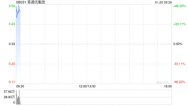 易通讯集团公布将于1月20日上午起复牌  第1张