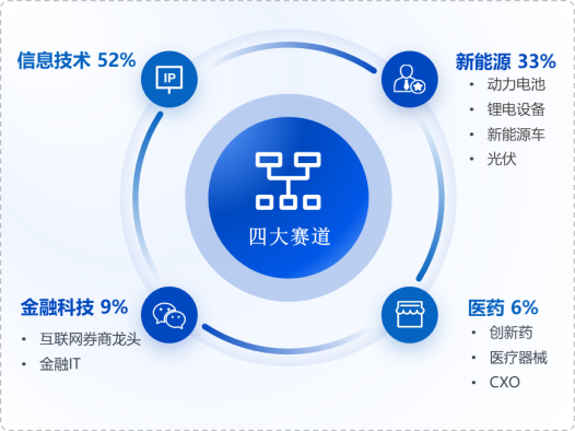 华安基金：AI应用爆发！上周创业板50指数涨0.80%  第1张
