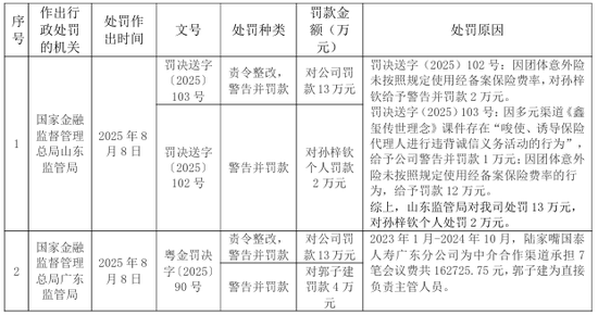 63岁总经理卸任首席投资官一职！陆家嘴国泰人寿全年保费首破百亿  第5张