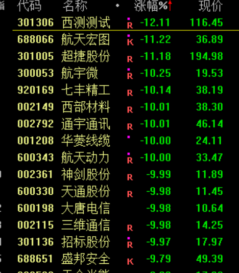 跳水！原因，找到了  第7张