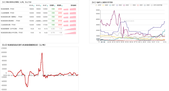 碳酸锂：踩一脚刹车  第5张