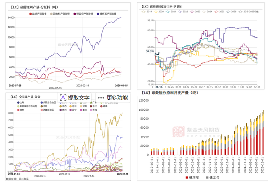 碳酸锂：踩一脚刹车  第8张
