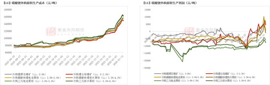碳酸锂：踩一脚刹车  第9张