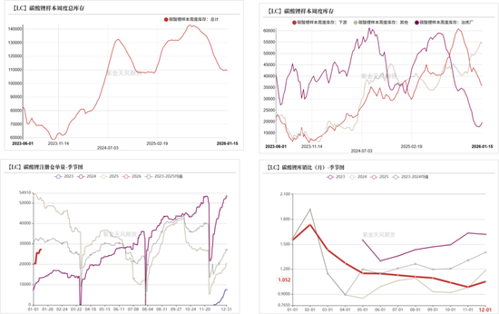 碳酸锂：踩一脚刹车  第10张
