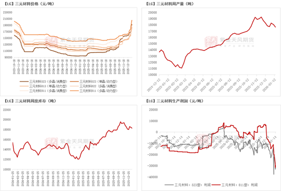 碳酸锂：踩一脚刹车  第11张