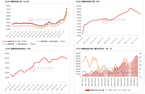 碳酸锂：踩一脚刹车  第12张