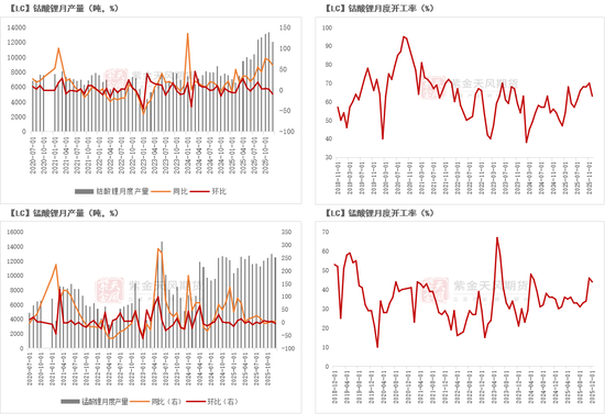 碳酸锂：踩一脚刹车  第13张