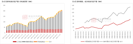 碳酸锂：踩一脚刹车  第14张