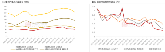 碳酸锂：踩一脚刹车  第15张
