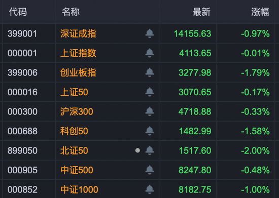 A股尾盘，多股逆势拉升封板！6股获巨额资金抢筹！  第1张