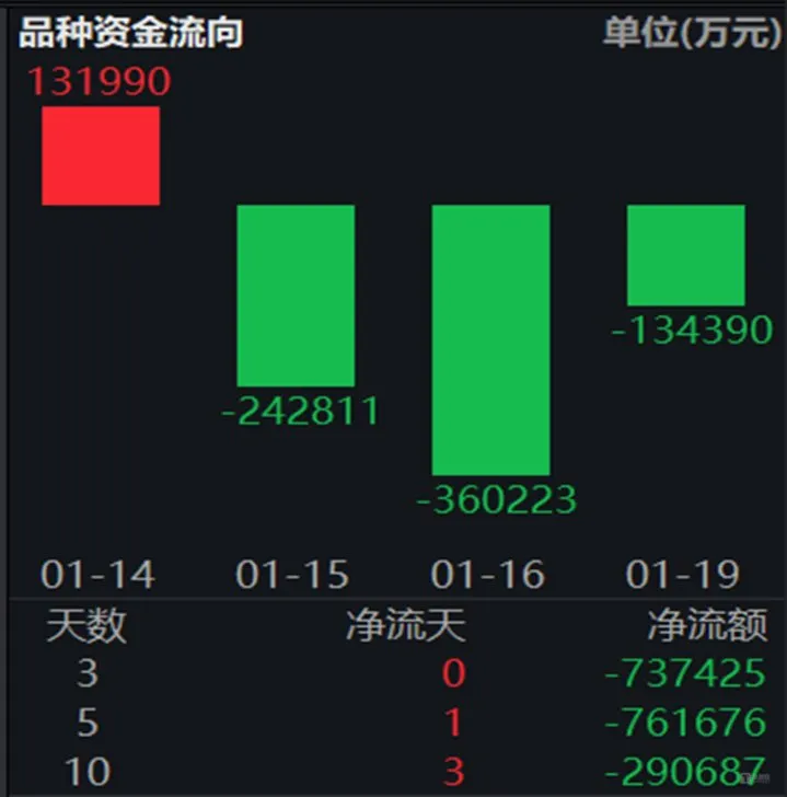 “大乌龙”招致千亿铜市回调，英伟达忽悠了大家？  第4张