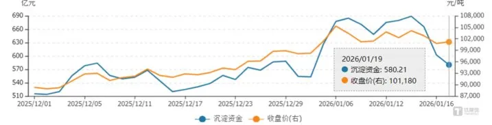 “大乌龙”招致千亿铜市回调，英伟达忽悠了大家？  第5张