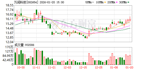 万润科技：2025年全年营收占比请关注公司后续2025年年度报告  第1张