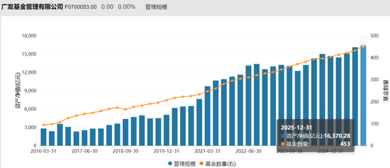 广发基金经理杨冬的百亿光环与情感罗生门! 第9张 广发基金经理杨冬的百亿光环与情感罗生门! 第9张