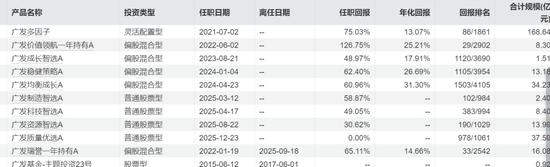 广发基金经理杨冬的百亿光环与情感罗生门! 第12张 广发基金经理杨冬的百亿光环与情感罗生门! 第12张