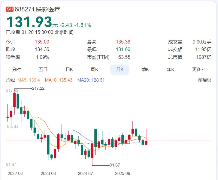 联影医疗“逼宫”中国医械之王  第1张