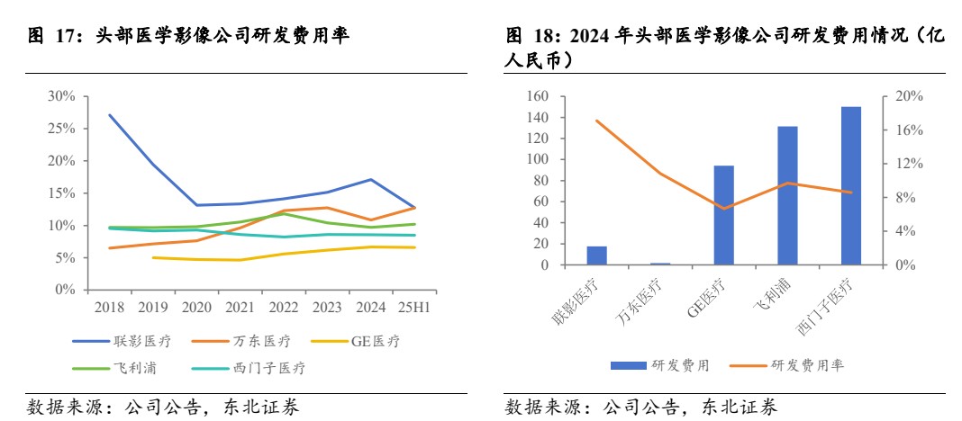 联影医疗“逼宫”中国医械之王  第3张