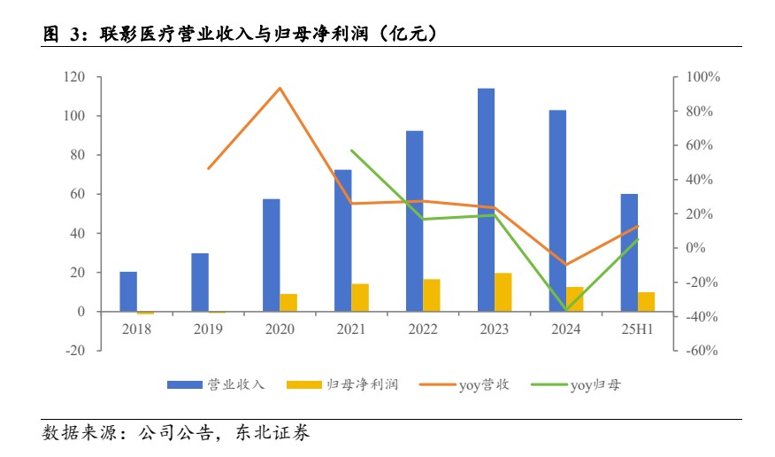 联影医疗“逼宫”中国医械之王  第4张