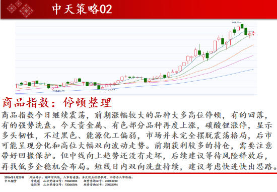 中天期货:商品指数修理整理 原油冲高回落  第2张