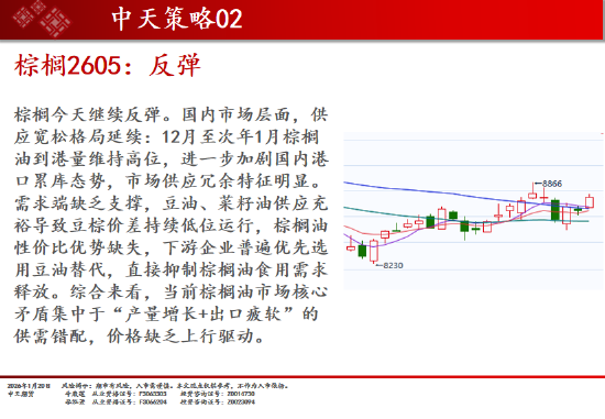 中天期货:商品指数修理整理 原油冲高回落  第14张