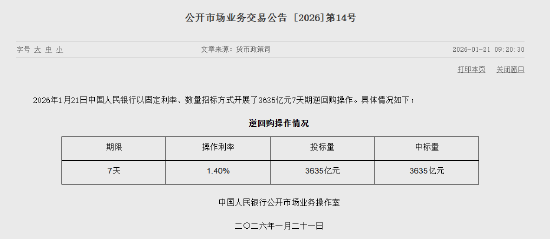 央行公开市场今日净投放1227亿元  第1张