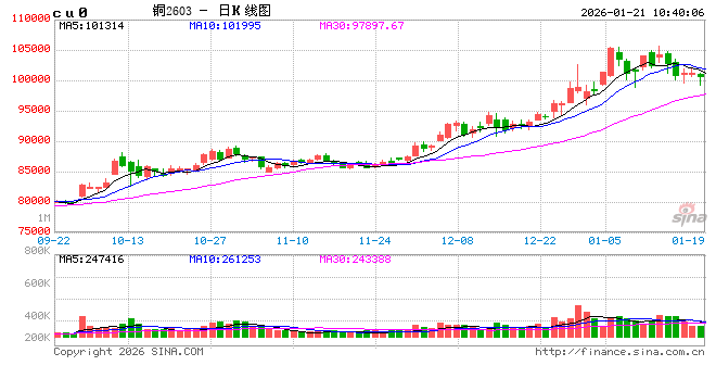 中信建投期货：1月21日工业品早报  第2张