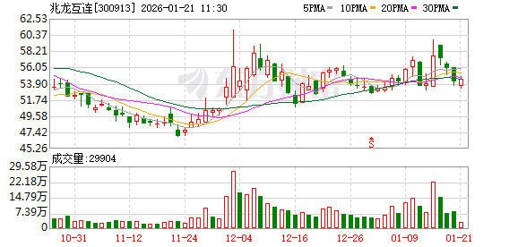 兆龙互连：公司产品暂未应用于商业航天领域  第1张