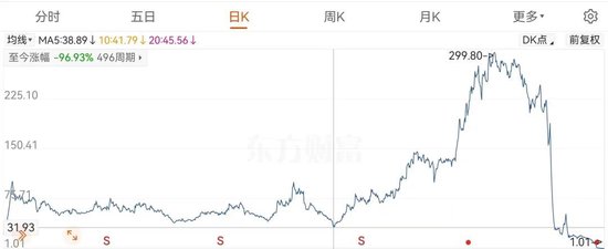 当年8倍妖股，实控人被拘留  第3张