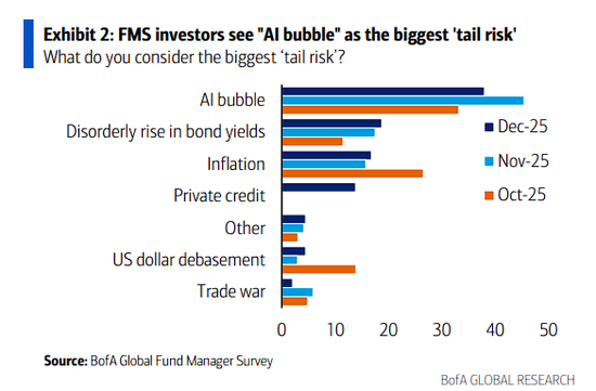 对冲AI泡沫完美组合：清洁能源、关键金属、基建和国防？  第1张