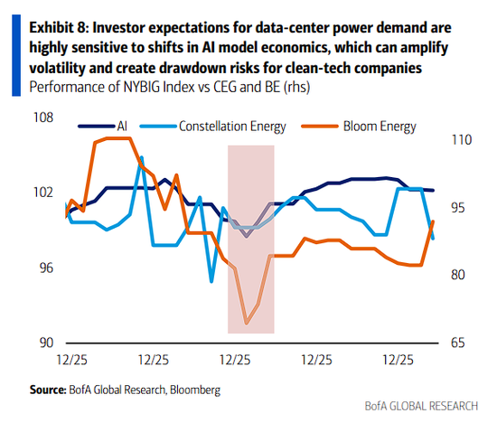 对冲AI泡沫完美组合：清洁能源、关键金属、基建和国防？  第3张