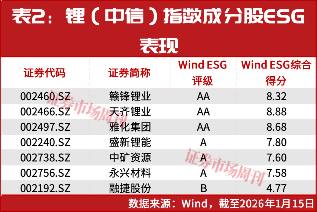 盛新锂能股价涨172%！碳酸锂价格创近年新高  第4张