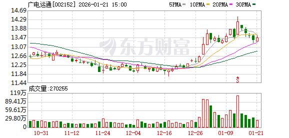 广电运通：2026年1月20日股东人数为93106户  第1张